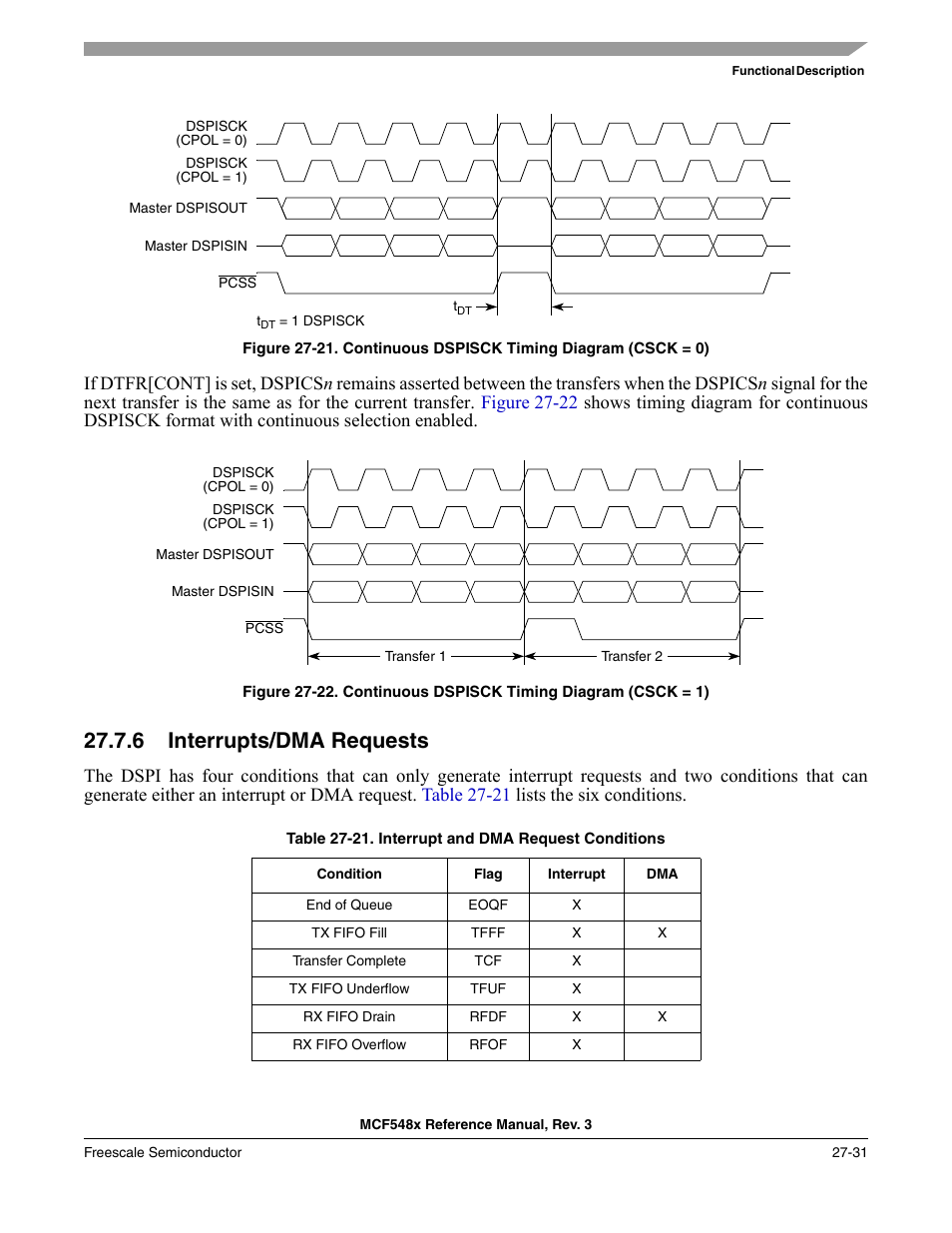 6 interrupts/dma requests, Interrupts/dma requests -31, Section 27.7.6, “interrupts/dma requests | Xed at one dspisck cycle, Figure 27-21 | Freescale Semiconductor MCF5480 User Manual | Page 849 / 1032