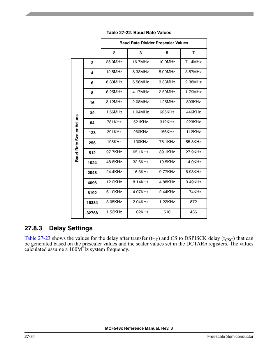 3 delay settings, Delay settings -34, And cs to dspisck delay (t | Freescale Semiconductor MCF5480 User Manual | Page 852 / 1032