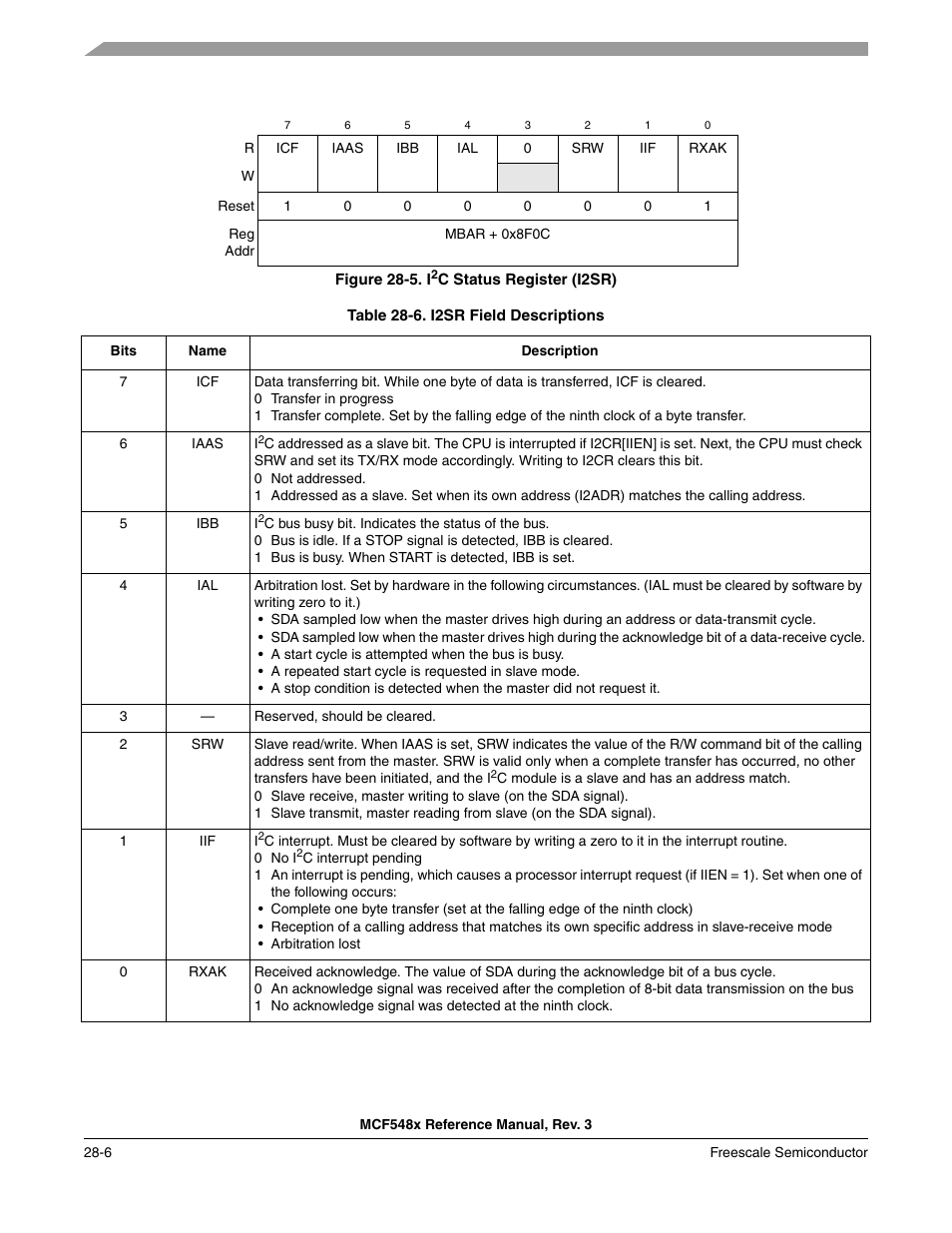 Freescale Semiconductor MCF5480 User Manual | Page 860 / 1032