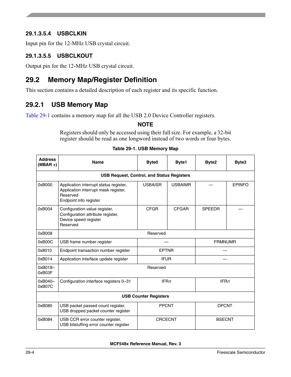 4 usbclkin, 5 usbclkout, 2 memory map/register definition | 1 usb memory map, Memory map/register definition -4, Usb memory map -4, Section 29.2.1, “usb, Memory map | Freescale Semiconductor MCF5480 User Manual | Page 878 / 1032