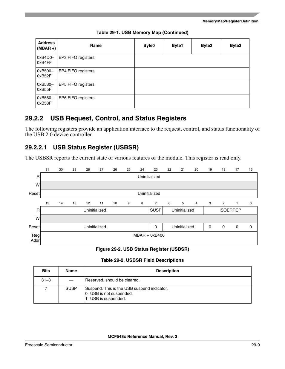 2 usb request, control, and status registers, 1 usb status register (usbsr), Usb request, control, and status registers -9 | Usb status register (usbsr) -9 | Freescale Semiconductor MCF5480 User Manual | Page 883 / 1032
