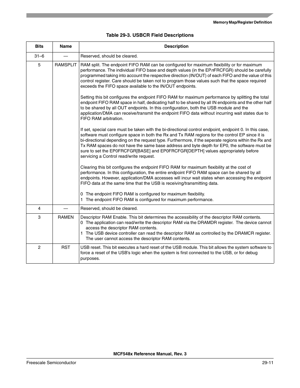 Table 29-3/29-11 | Freescale Semiconductor MCF5480 User Manual | Page 885 / 1032