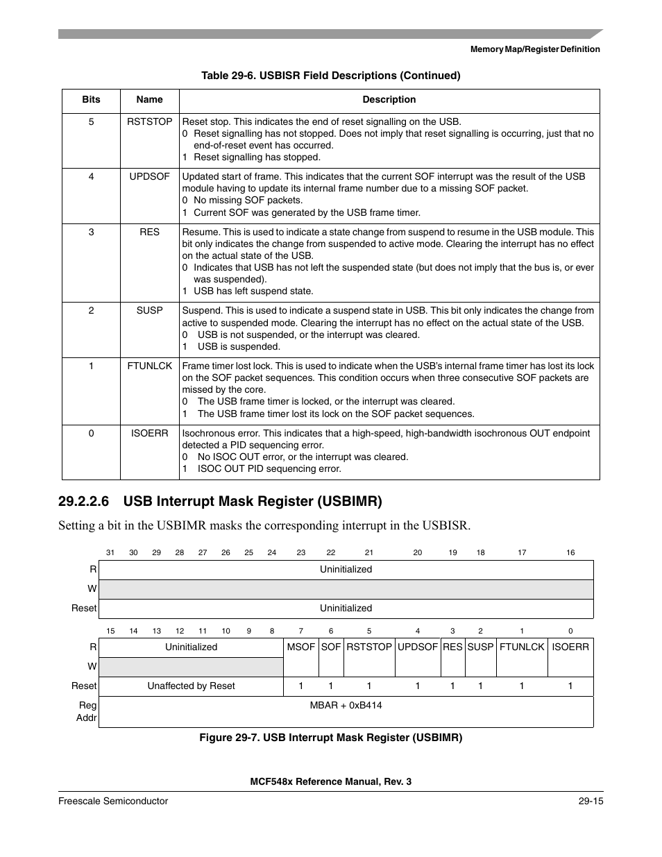 6 usb interrupt mask register (usbimr), Usb interrupt mask register (usbimr) -15 | Freescale Semiconductor MCF5480 User Manual | Page 889 / 1032