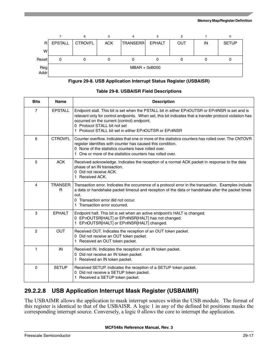 Freescale Semiconductor MCF5480 User Manual | Page 891 / 1032