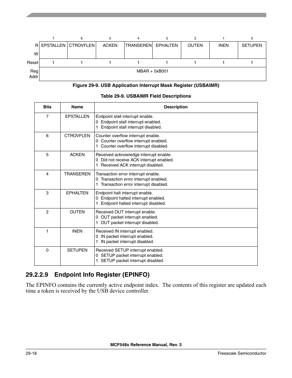 9 endpoint info register (epinfo), Endpoint info register (epinfo) -18 | Freescale Semiconductor MCF5480 User Manual | Page 892 / 1032