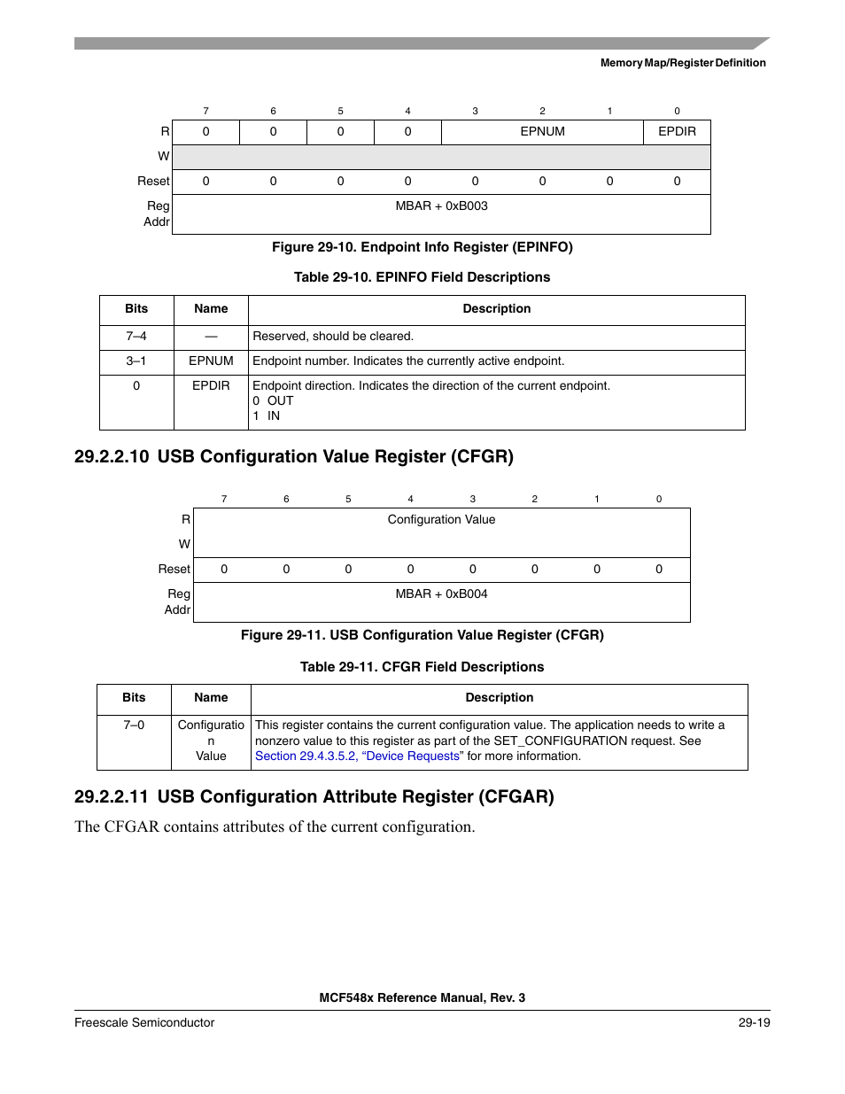 10 usb configuration value register (cfgr), 11 usb configuration attribute register (cfgar), Usb configuration value register (cfgr) -19 | Usb configuration attribute register (cfgar) -19 | Freescale Semiconductor MCF5480 User Manual | Page 893 / 1032