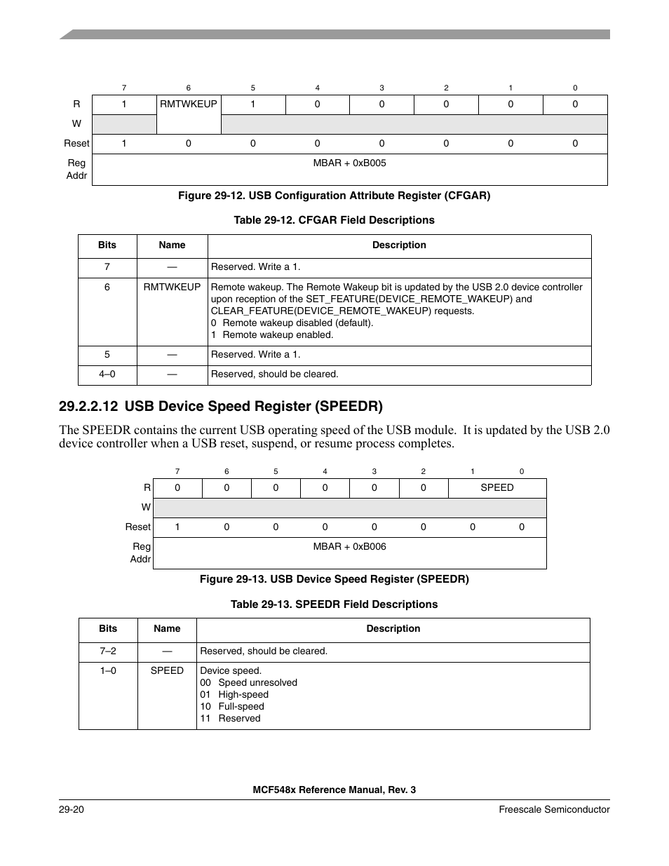 12 usb device speed register (speedr), Usb device speed register (speedr) -20 | Freescale Semiconductor MCF5480 User Manual | Page 894 / 1032