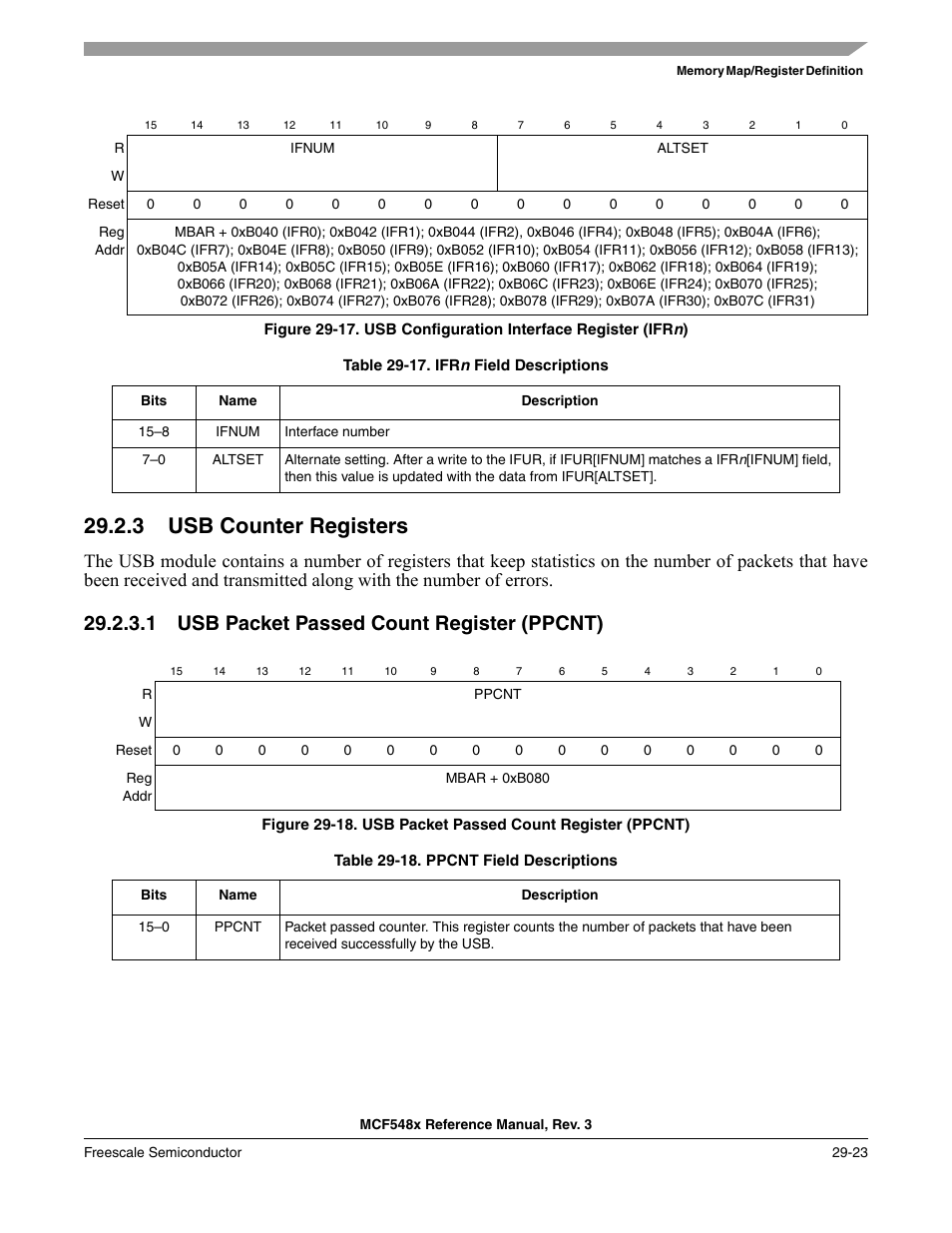 3 usb counter registers, 1 usb packet passed count register (ppcnt), Usb counter registers -23 | Usb packet passed count register (ppcnt) -23 | Freescale Semiconductor MCF5480 User Manual | Page 897 / 1032
