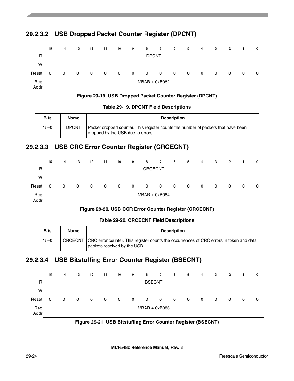 2 usb dropped packet counter register (dpcnt), 3 usb crc error counter register (crcecnt), 4 usb bitstuffing error counter register (bsecnt) | Usb dropped packet counter register (dpcnt) -24, Usb crc error counter register (crcecnt) -24 | Freescale Semiconductor MCF5480 User Manual | Page 898 / 1032