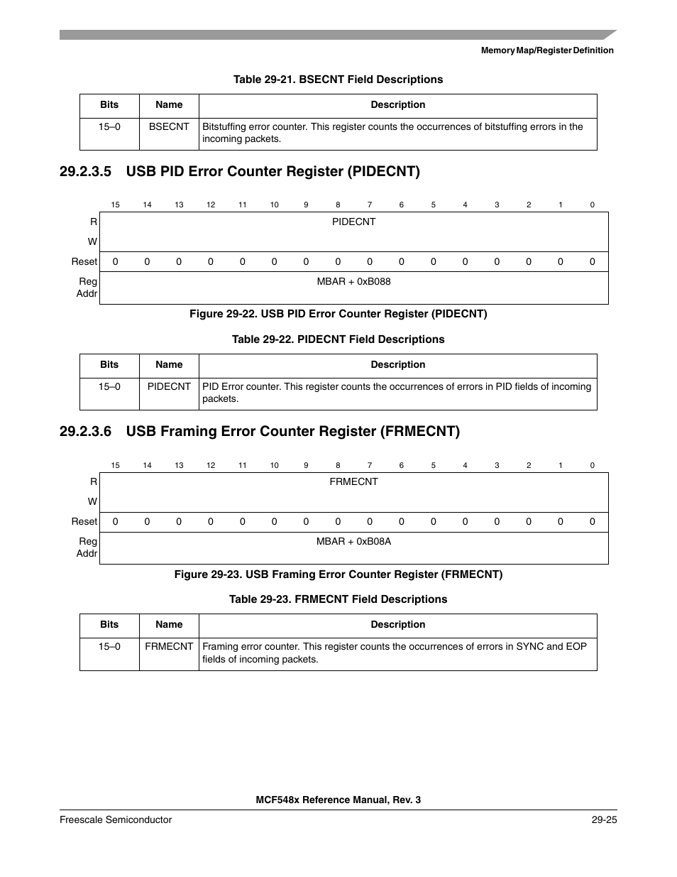 5 usb pid error counter register (pidecnt), 6 usb framing error counter register (frmecnt), Usb pid error counter register (pidecnt) -25 | Usb framing error counter register (frmecnt) -25 | Freescale Semiconductor MCF5480 User Manual | Page 899 / 1032