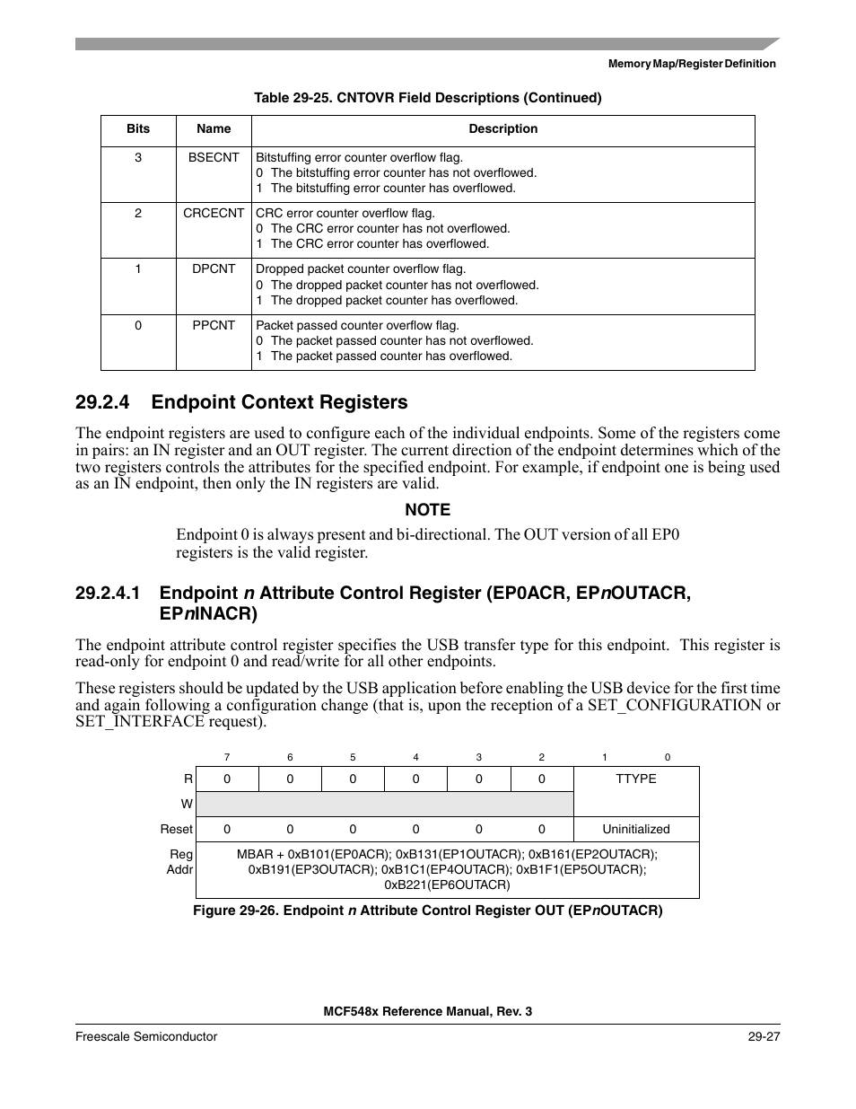 4 endpoint context registers, Endpoint context registers -27, Endpoint | Freescale Semiconductor MCF5480 User Manual | Page 901 / 1032