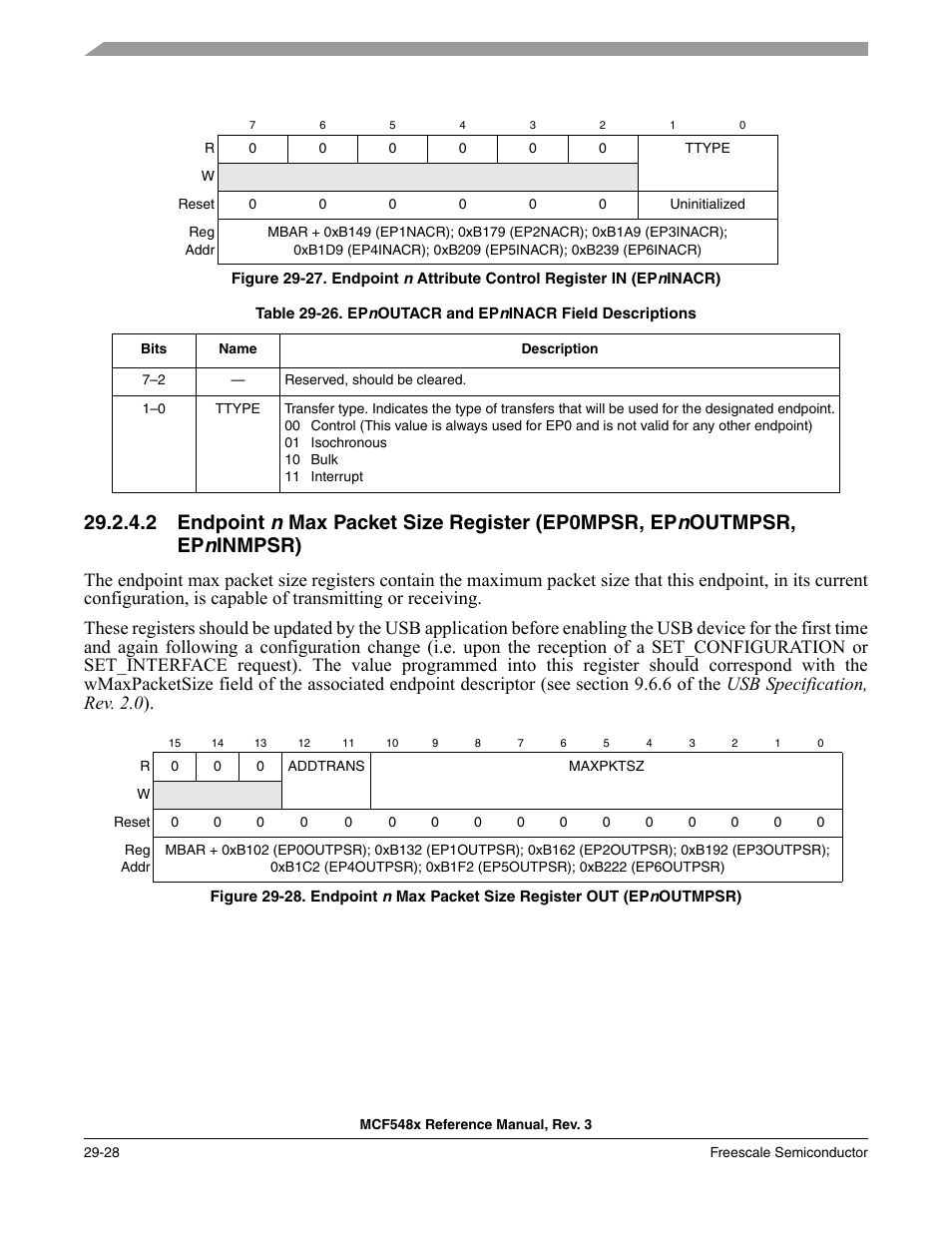 Endpoint | Freescale Semiconductor MCF5480 User Manual | Page 902 / 1032