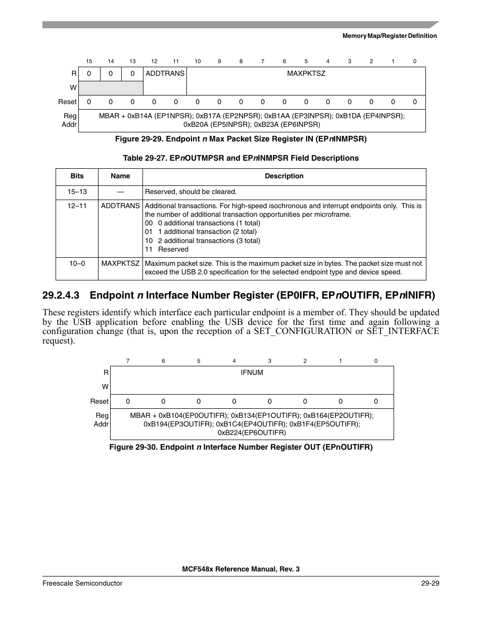 Endpoint | Freescale Semiconductor MCF5480 User Manual | Page 903 / 1032