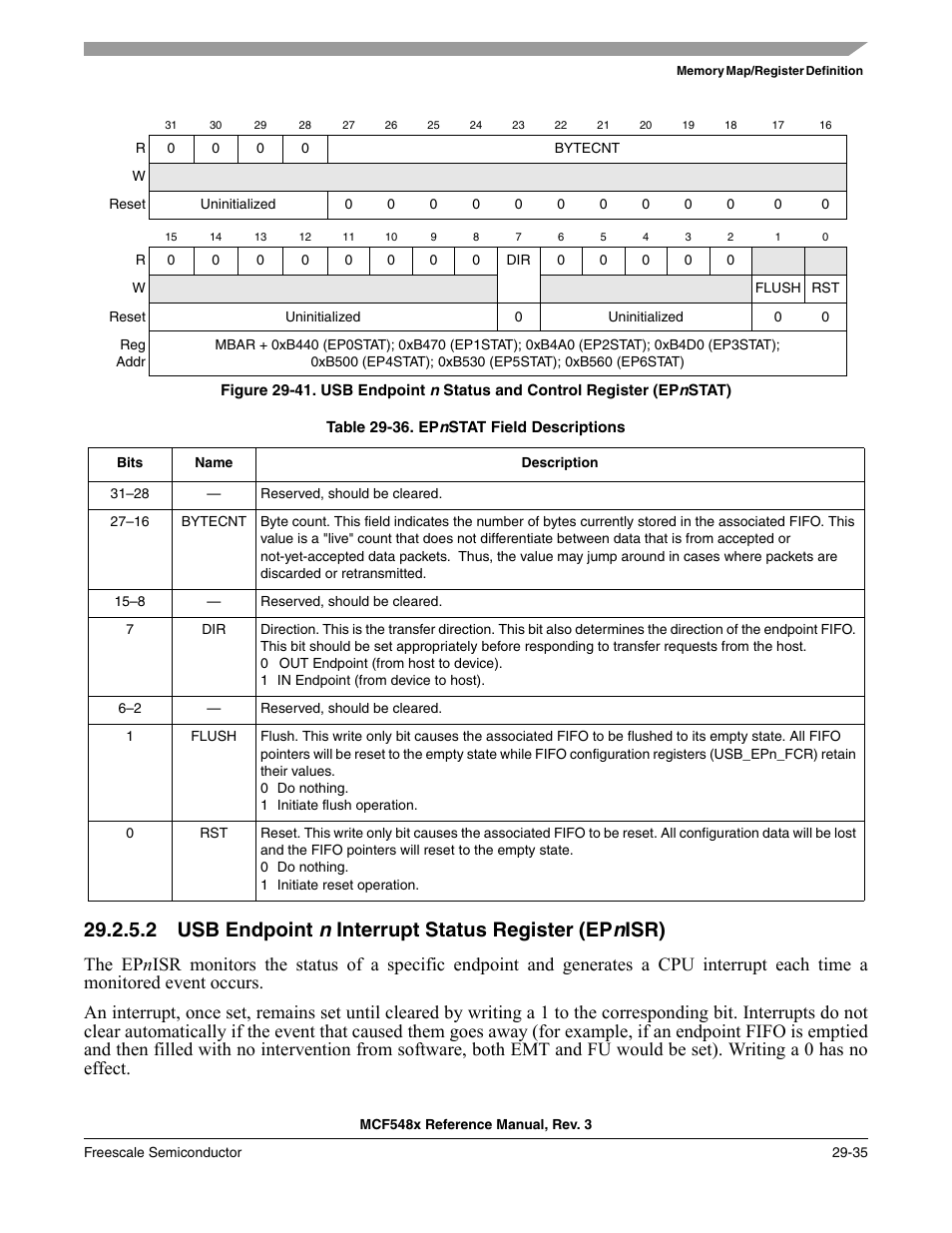 Usb endpoint | Freescale Semiconductor MCF5480 User Manual | Page 909 / 1032