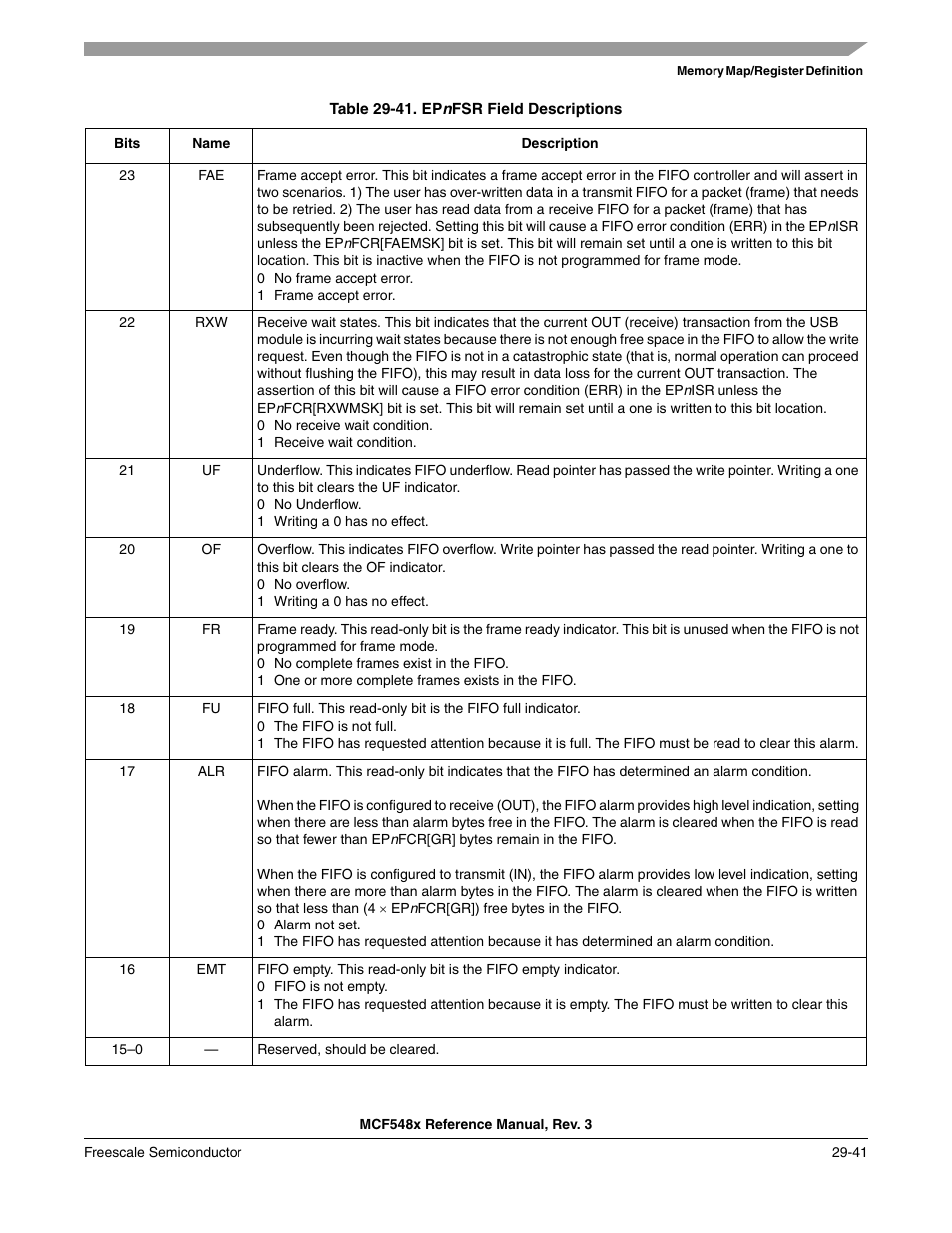 Freescale Semiconductor MCF5480 User Manual | Page 915 / 1032