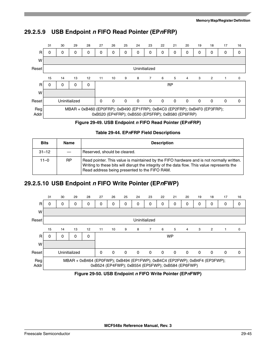 9 usb endpoint n fifo read pointer (epnfrp), 10 usb endpoint n fifo write pointer (epnfwp), Usb endpoint | Freescale Semiconductor MCF5480 User Manual | Page 919 / 1032