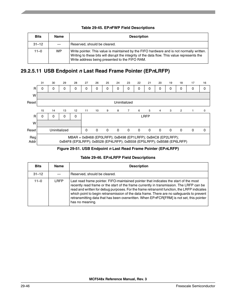 Usb endpoint | Freescale Semiconductor MCF5480 User Manual | Page 920 / 1032
