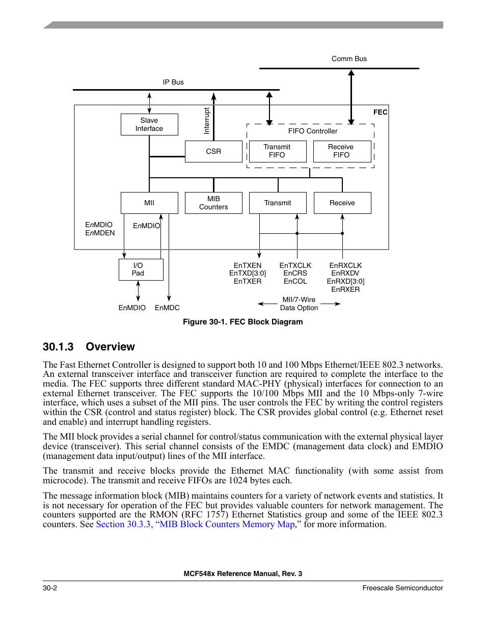 3 overview, Overview -2 | Freescale Semiconductor MCF5480 User Manual | Page 932 / 1032