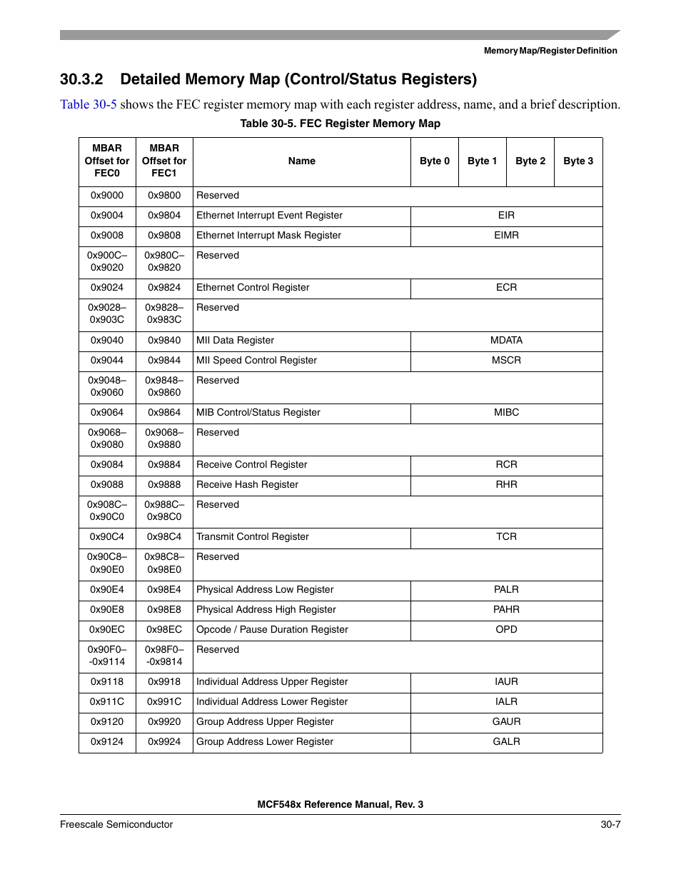 2 detailed memory map (control/status registers), Detailed memory map (control/status registers) -7 | Freescale Semiconductor MCF5480 User Manual | Page 937 / 1032