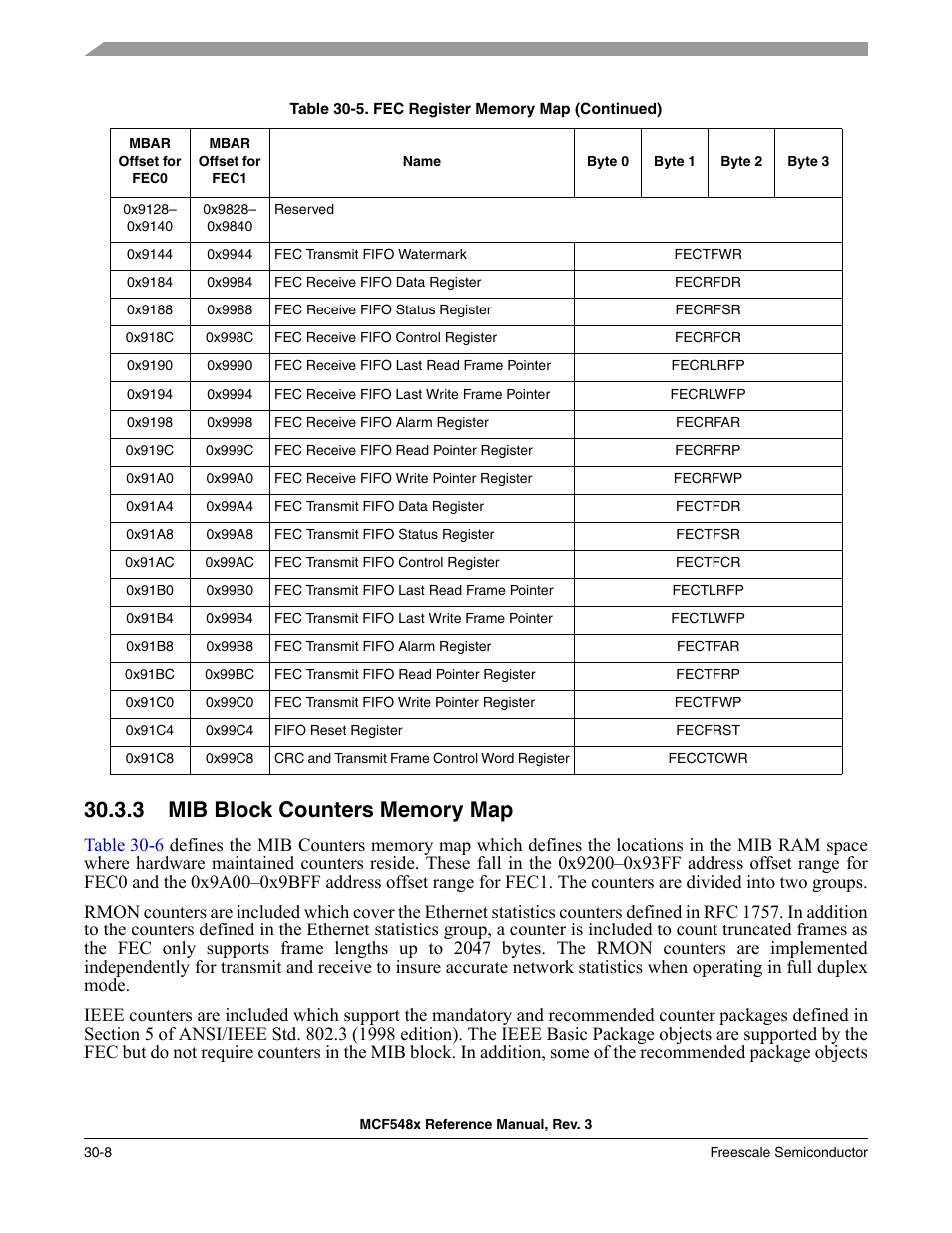 3 mib block counters memory map, Mib block counters memory map -8 | Freescale Semiconductor MCF5480 User Manual | Page 938 / 1032