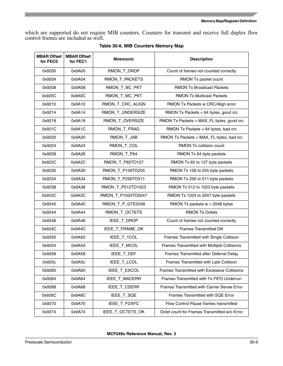 Freescale Semiconductor MCF5480 User Manual | Page 939 / 1032
