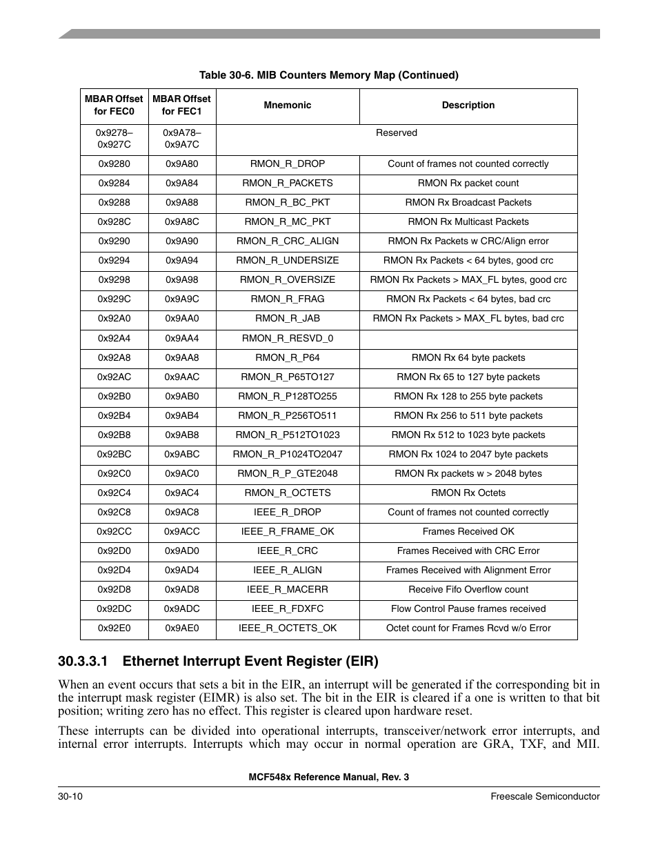 1 ethernet interrupt event register (eir), Ethernet interrupt event register (eir) -10 | Freescale Semiconductor MCF5480 User Manual | Page 940 / 1032