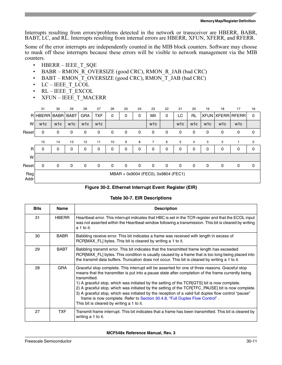 Freescale Semiconductor MCF5480 User Manual | Page 941 / 1032