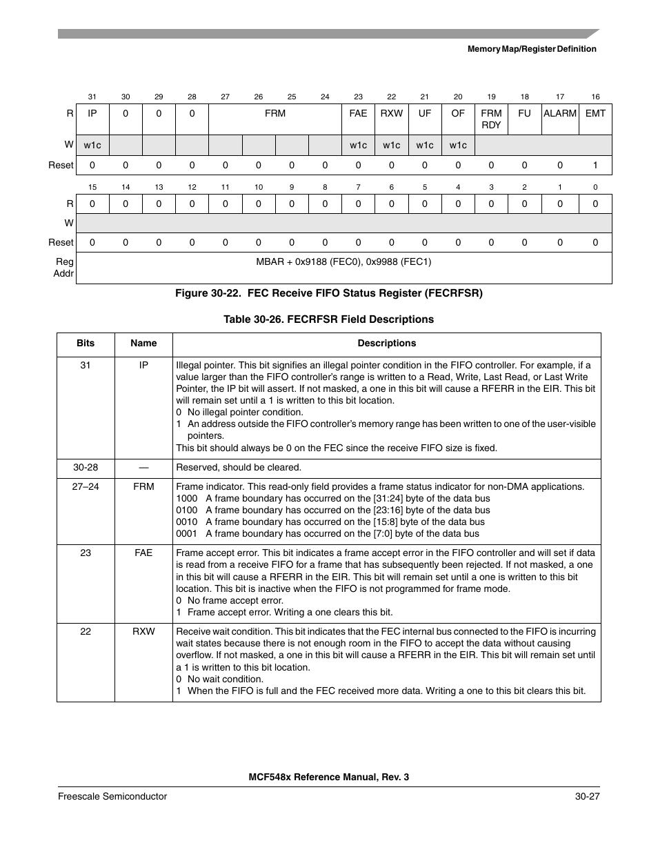 Freescale Semiconductor MCF5480 User Manual | Page 957 / 1032