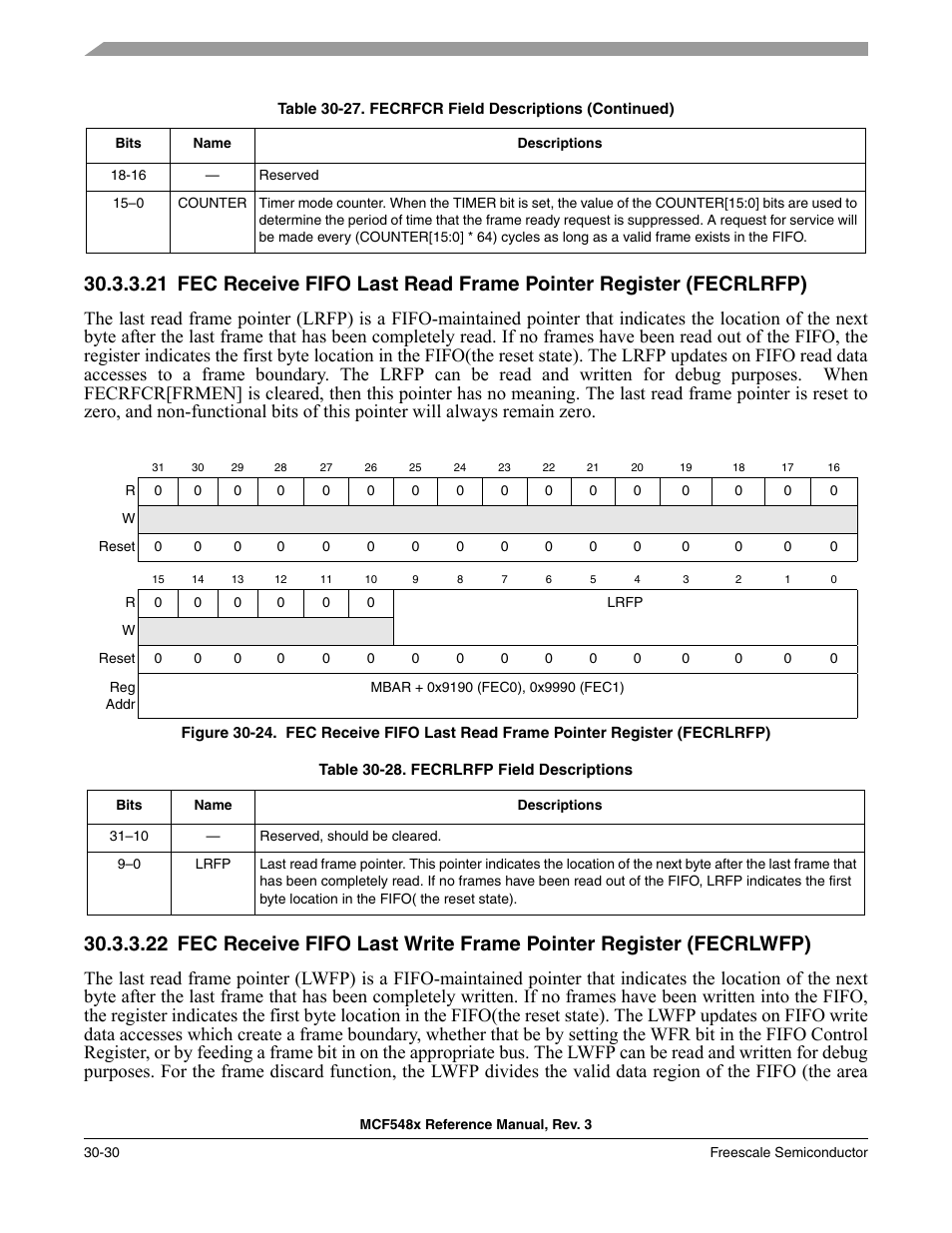 Freescale Semiconductor MCF5480 User Manual | Page 960 / 1032