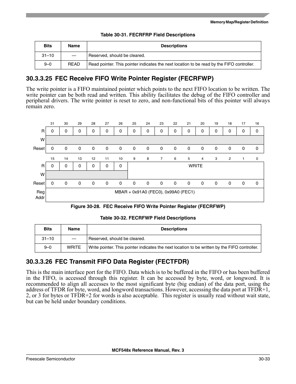 26 fec transmit fifo data register (fectfdr), Fec transmit fifo data register (fectfdr) -33 | Freescale Semiconductor MCF5480 User Manual | Page 963 / 1032
