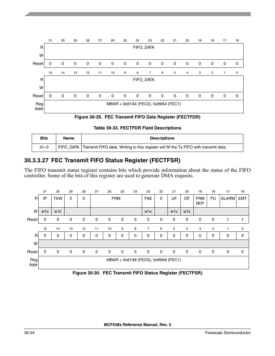 27 fec transmit fifo status register (fectfsr), Fec transmit fifo status register (fectfsr) -34 | Freescale Semiconductor MCF5480 User Manual | Page 964 / 1032