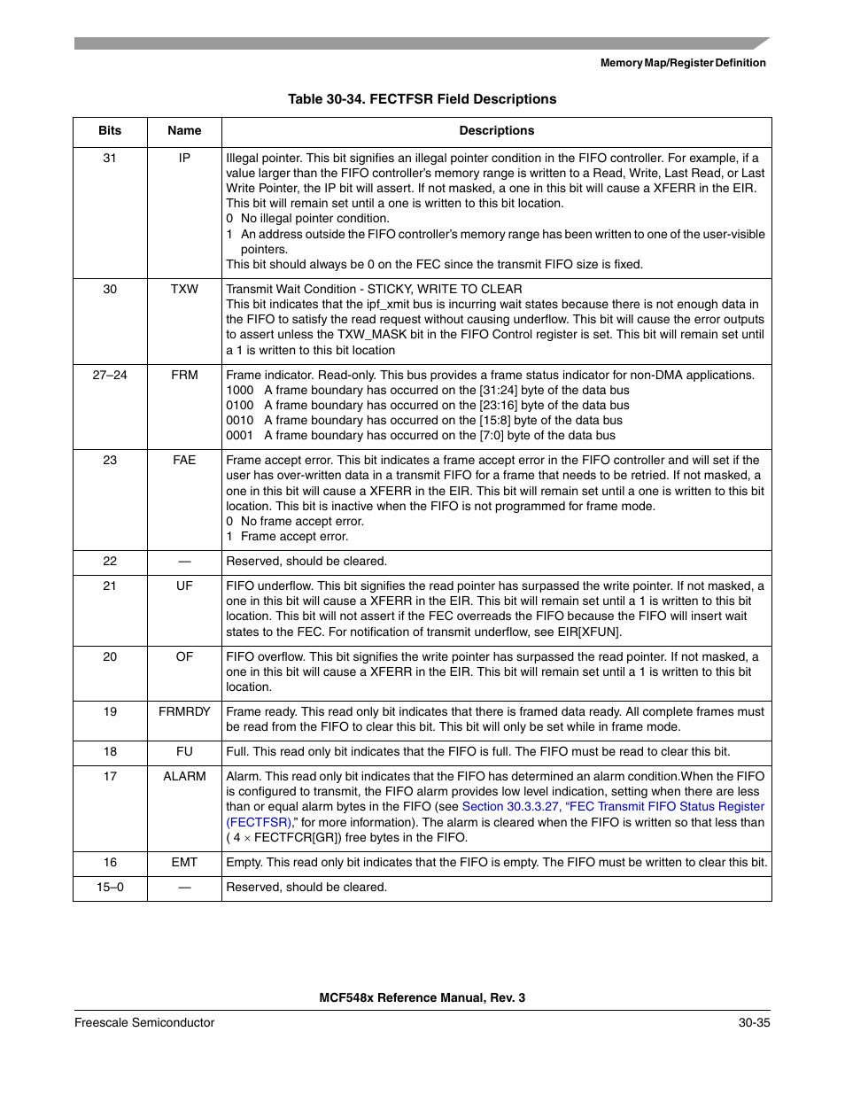 Freescale Semiconductor MCF5480 User Manual | Page 965 / 1032