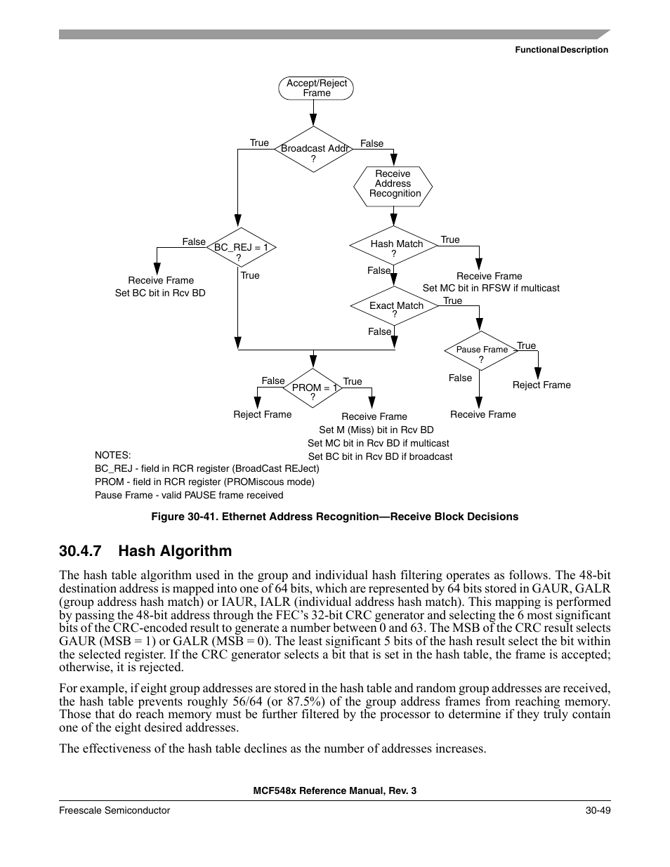 7 hash algorithm, Hash algorithm -49, N in | Figure 30-41, The flowchart shown in, Illustrates the address recogniti | Freescale Semiconductor MCF5480 User Manual | Page 979 / 1032