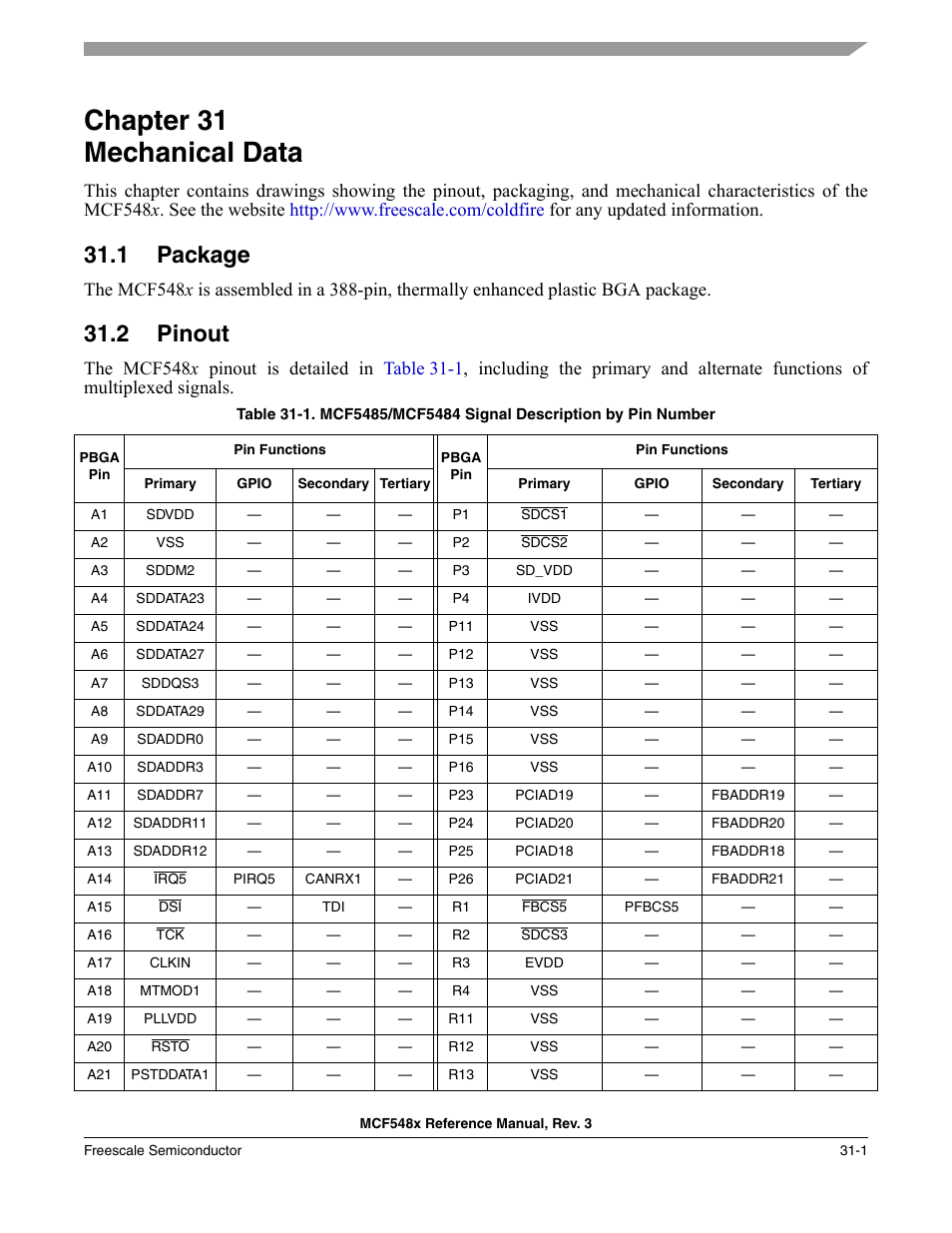 Chapter 31 mechanical data, 1 package, 2 pinout | Chapter 31, Mechanical data, Package -1, Pinout -1, Chapter 31, “mechanical data, Table 31-1/31-1 | Freescale Semiconductor MCF5480 User Manual | Page 991 / 1032