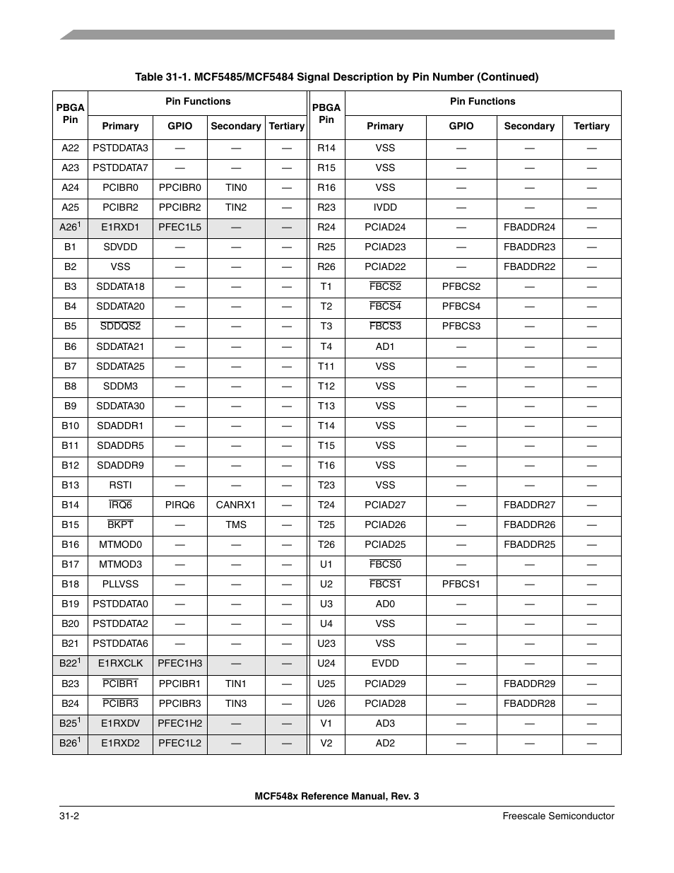 Freescale Semiconductor MCF5480 User Manual | Page 992 / 1032