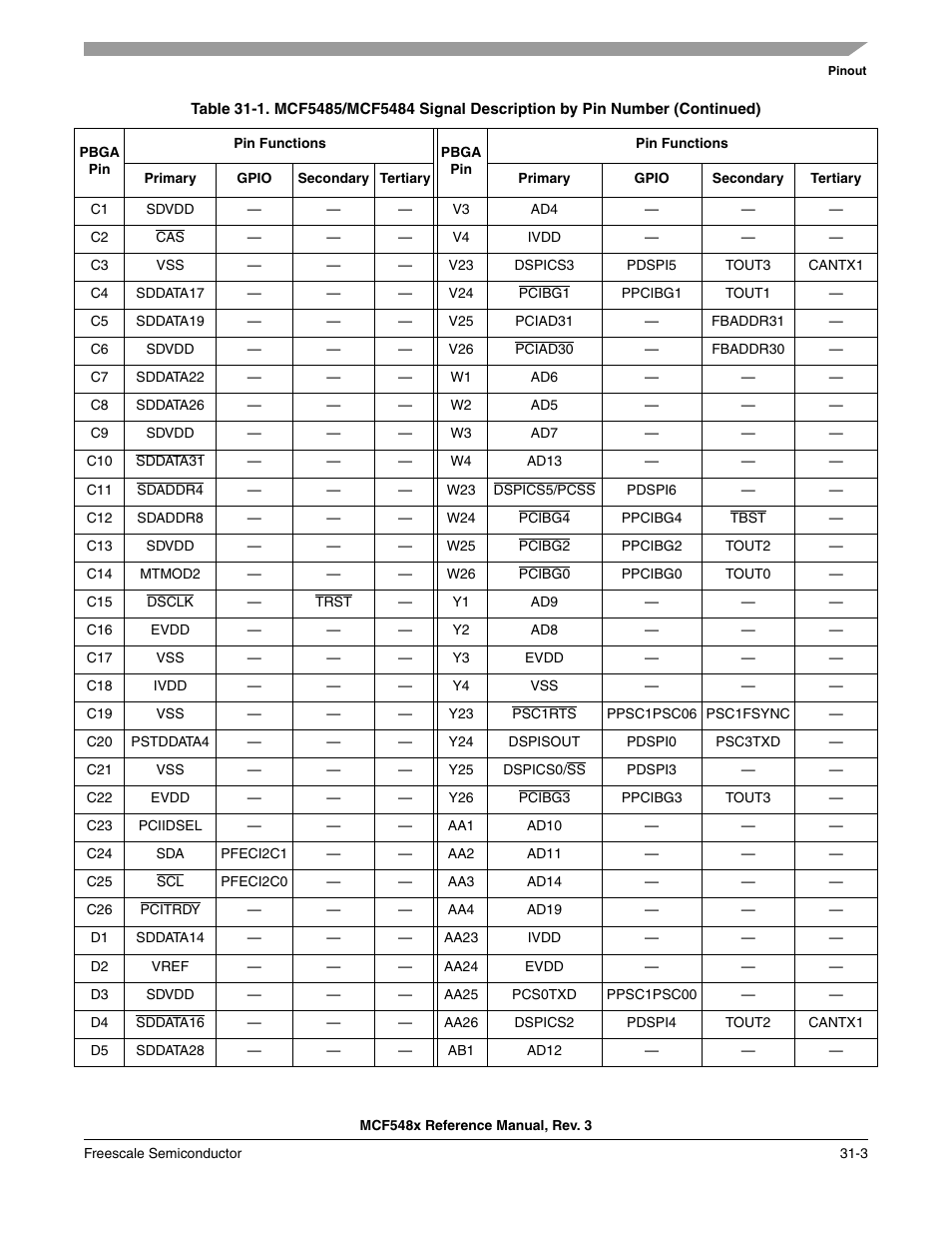 Freescale Semiconductor MCF5480 User Manual | Page 993 / 1032