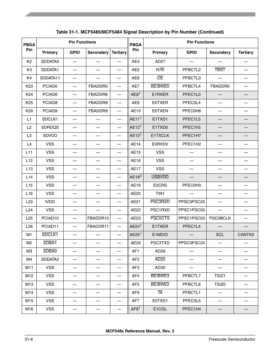 Freescale Semiconductor MCF5480 User Manual | Page 996 / 1032