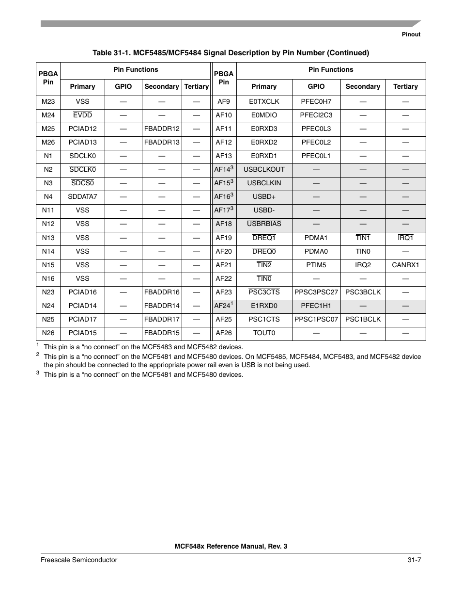 Ae11, Ae12, Ae13 | Ae18, Ae24, Ae25 | Freescale Semiconductor MCF5480 User Manual | Page 997 / 1032