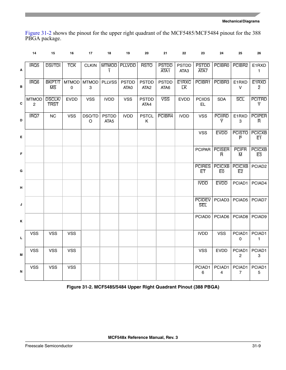 Freescale Semiconductor MCF5480 User Manual | Page 999 / 1032