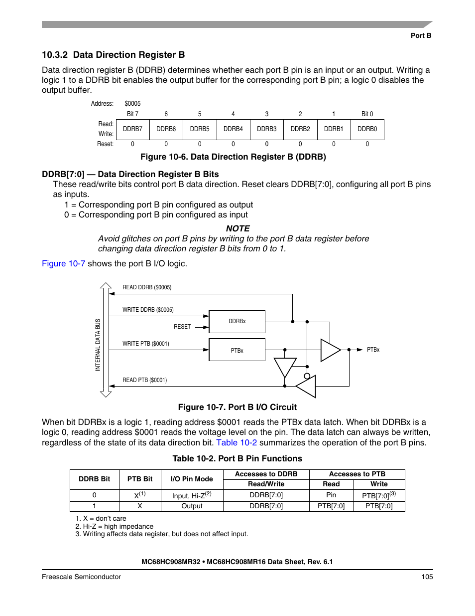 2 data direction register b, Data direction register b | Freescale Semiconductor MC68HC908MR32 User Manual | Page 105 / 282