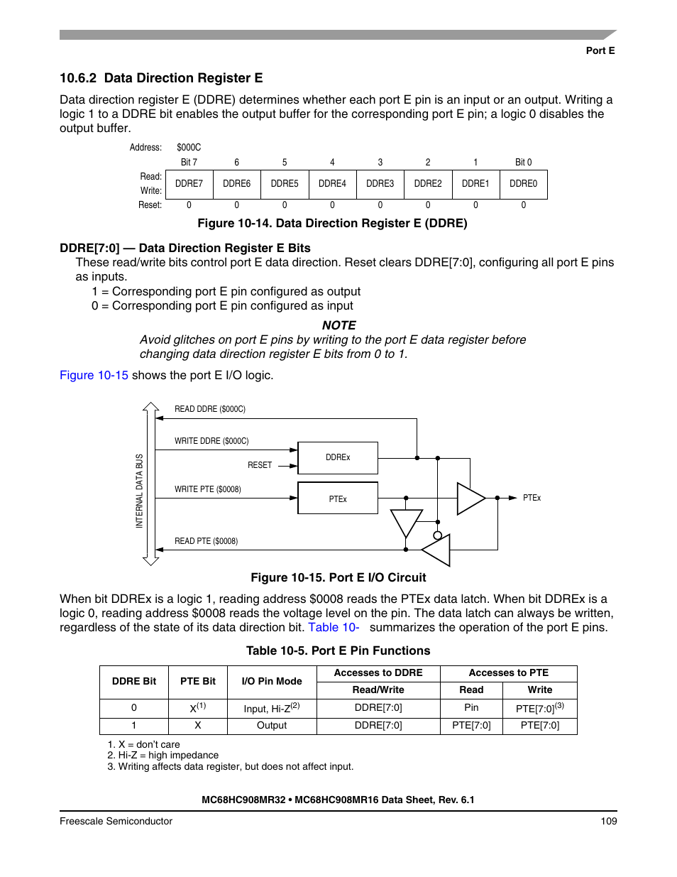 2 data direction register e, Data direction register e | Freescale Semiconductor MC68HC908MR32 User Manual | Page 109 / 282