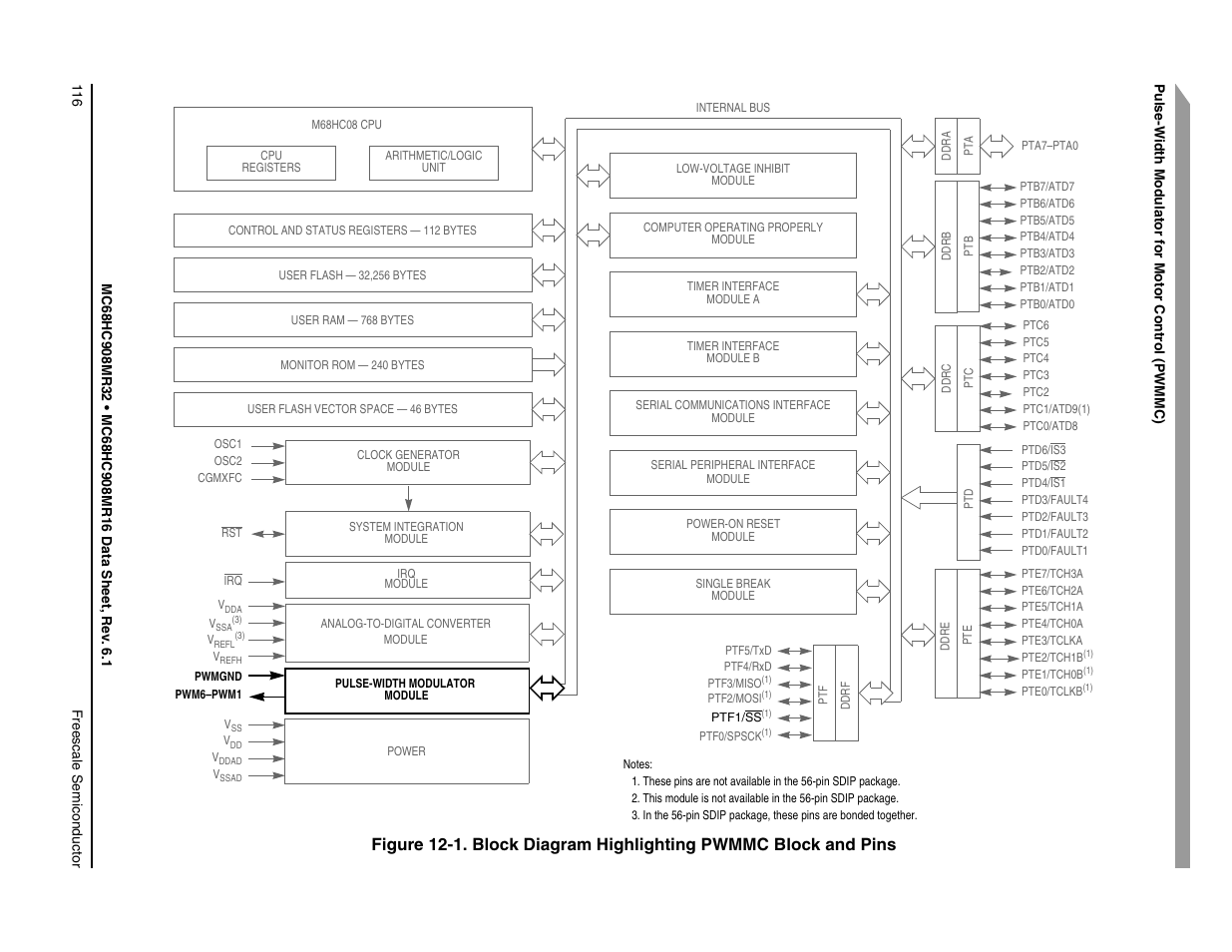 Freescale Semiconductor MC68HC908MR32 User Manual | Page 116 / 282