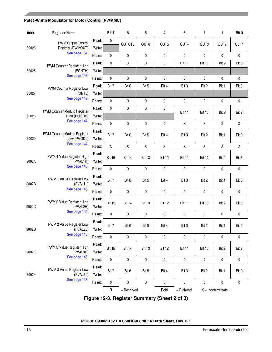 Freescale Semiconductor MC68HC908MR32 User Manual | Page 118 / 282