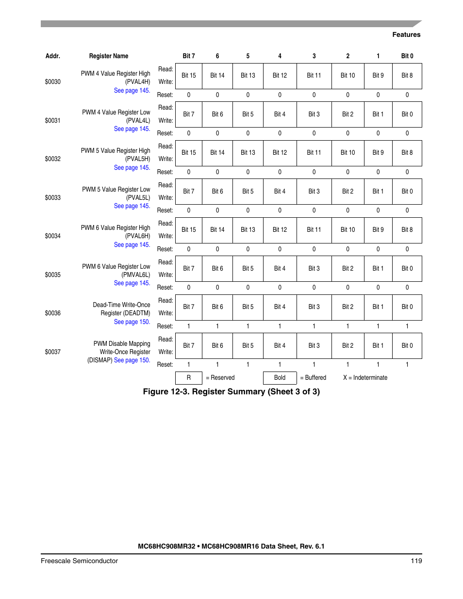 Freescale Semiconductor MC68HC908MR32 User Manual | Page 119 / 282