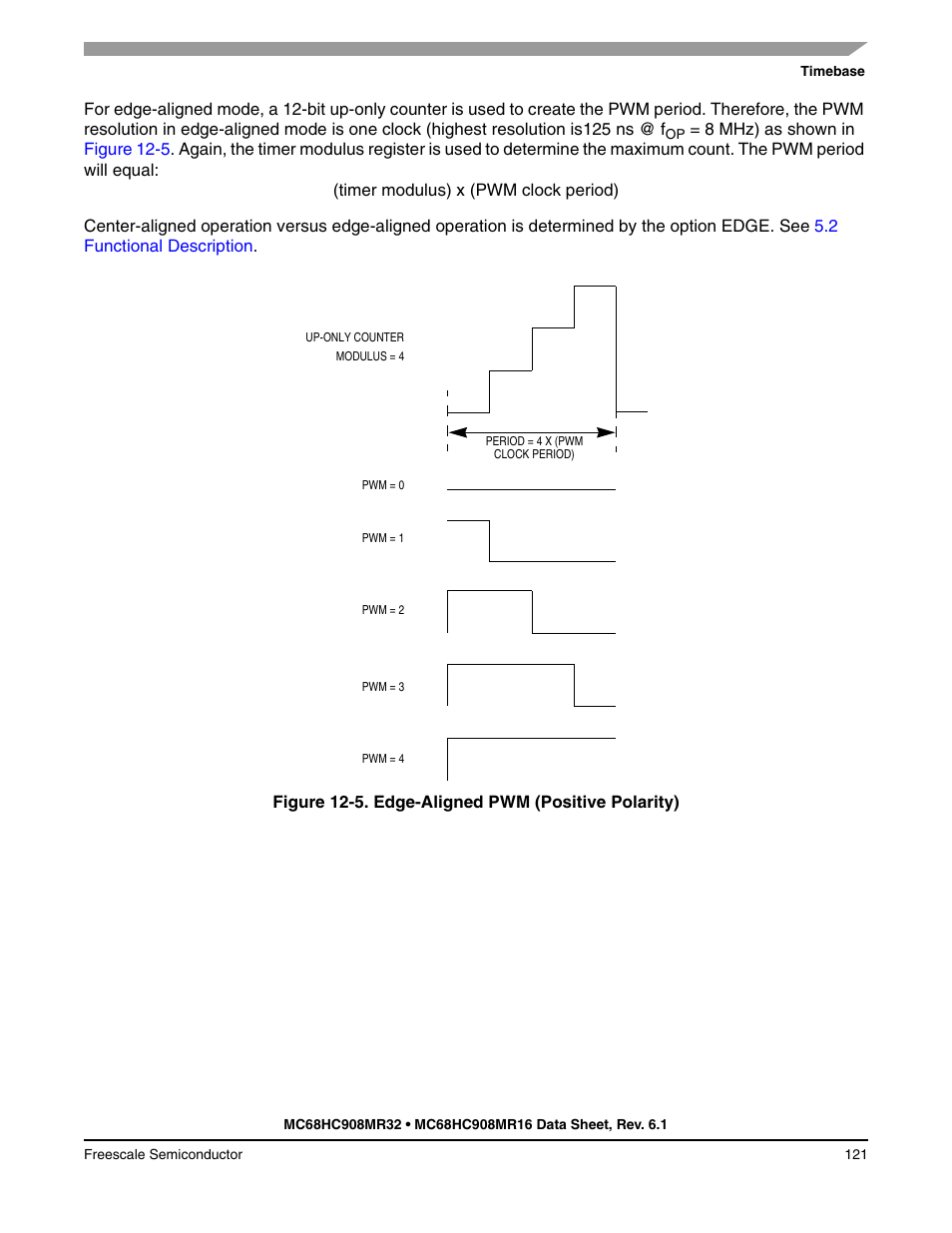 Freescale Semiconductor MC68HC908MR32 User Manual | Page 121 / 282