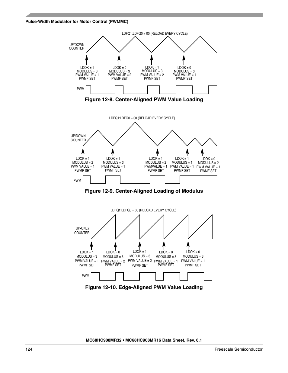 Figure 12-8, Figure 12-9, Figure 12-10 | Freescale Semiconductor MC68HC908MR32 User Manual | Page 124 / 282