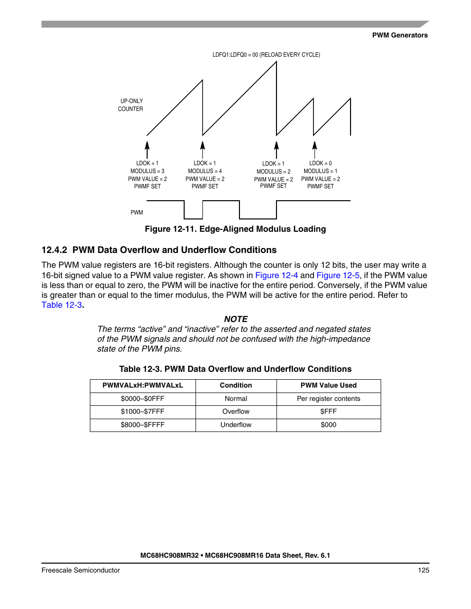 2 pwm data overflow and underflow conditions, Pwm data overflow and underflow conditions, Figure 12-11 | Freescale Semiconductor MC68HC908MR32 User Manual | Page 125 / 282