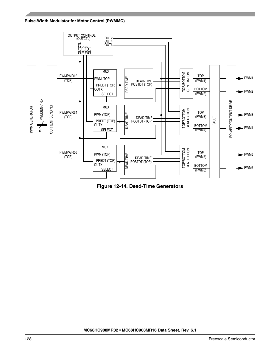 Shown in, Figure 12-14, Figure 12-14. dead-time generators | Freescale Semiconductor MC68HC908MR32 User Manual | Page 128 / 282