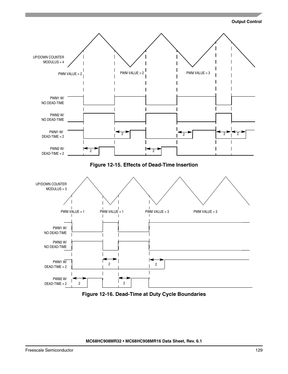 Figure 12-15, Some pulse wid, When | Own in, Figure 12-16 | Freescale Semiconductor MC68HC908MR32 User Manual | Page 129 / 282