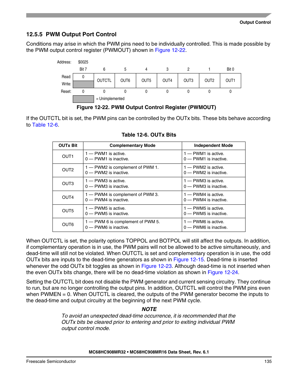 5 pwm output port control, Pwm output port control, Table 12-6 | Freescale Semiconductor MC68HC908MR32 User Manual | Page 135 / 282